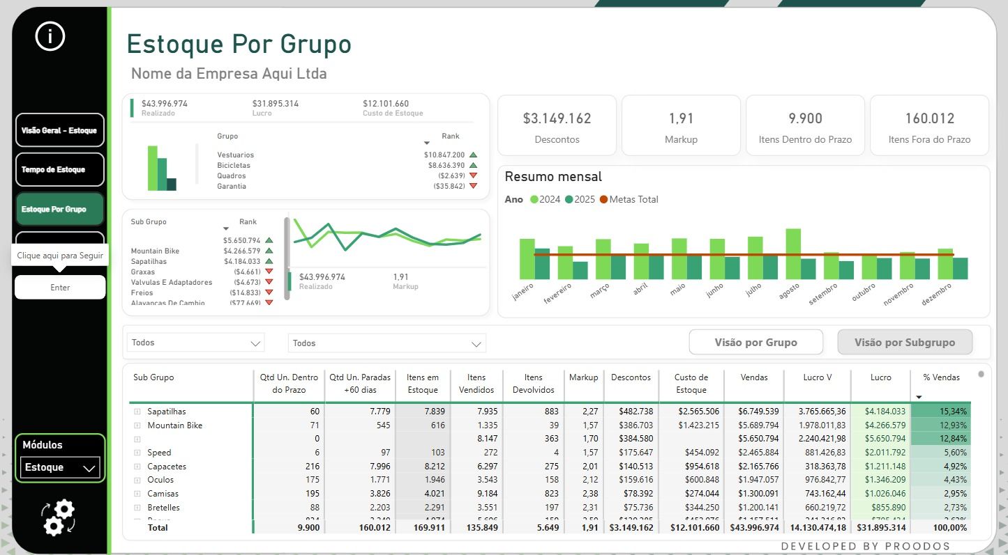 Estoque por Grupo e Subgrupo