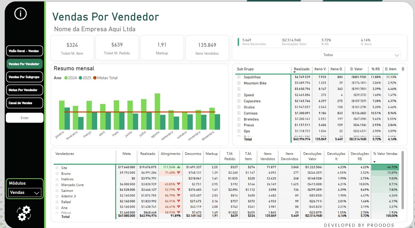 Vendas por Vendedor