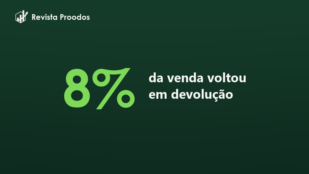 Devolução: o dinheiro que entra no faturamento e sai pela porta dos fundos